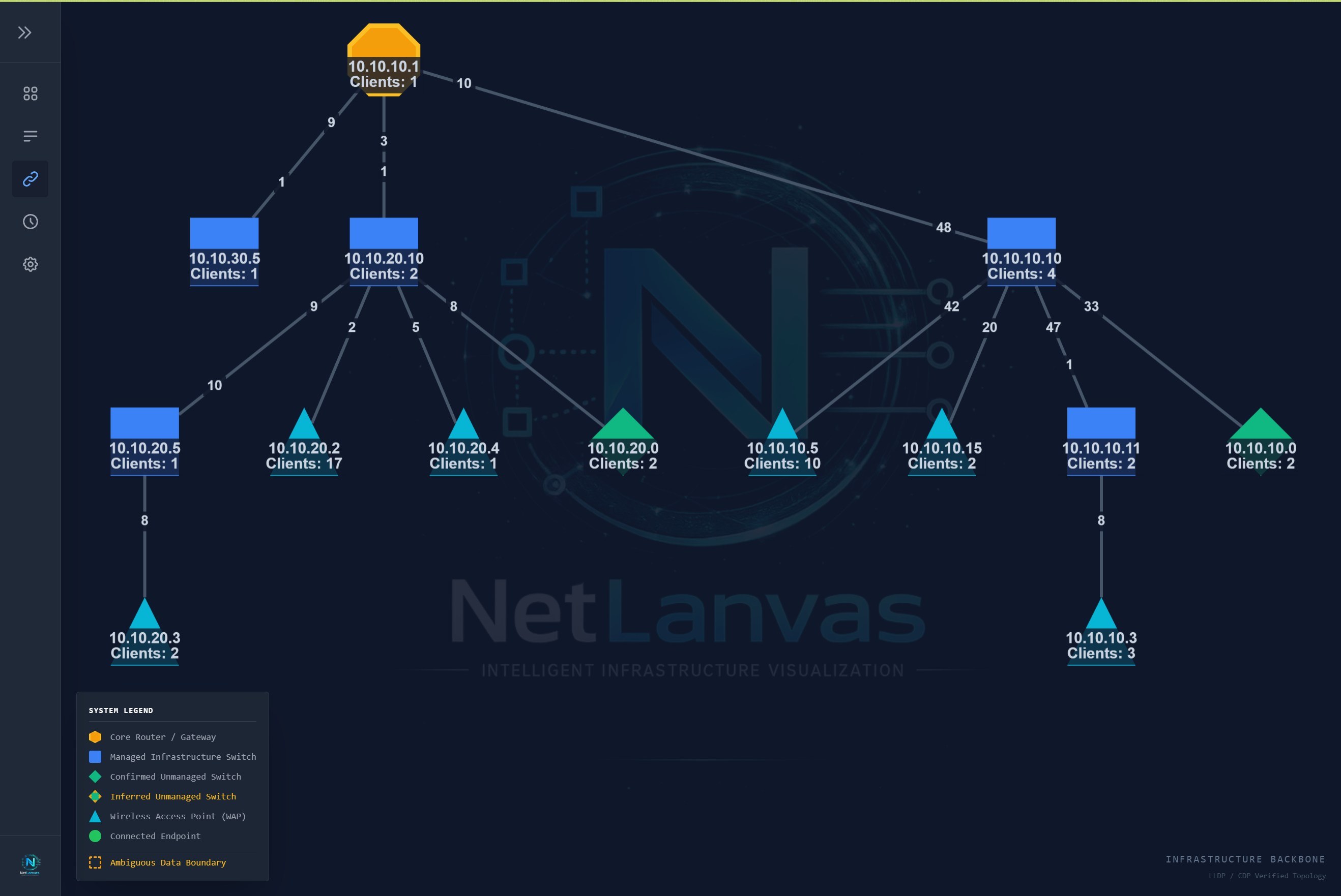 NetLanvas Topology